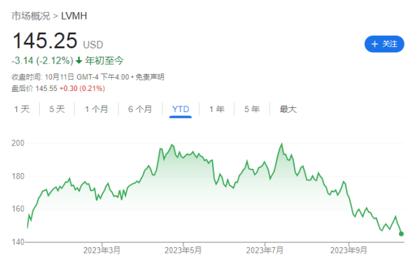 港股配资杠杆 “奢侈茅”歇了